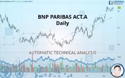 BNP PARIBAS ACT.A - Daily