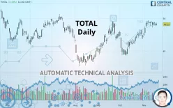 TOTALENERGIES - Daily