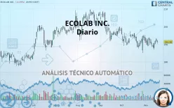 ECOLAB INC. - Diario