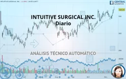 INTUITIVE SURGICAL INC. - Diario