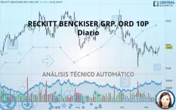 RECKITT BENCKISER GRP. ORD 10P - Diario