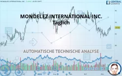 MONDELEZ INTERNATIONAL INC. - Täglich