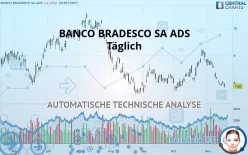 BANCO BRADESCO SA ADS - Täglich