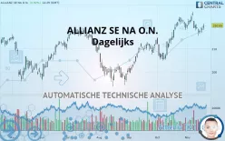 ALLIANZ SE NA O.N. - Dagelijks