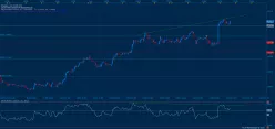 EUR/NZD - 1H