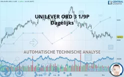 UNILEVER ORD 3 1/9P - Dagelijks