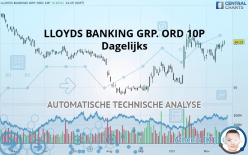 LLOYDS BANKING GRP. ORD 10P - Dagelijks