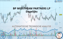 BP MIDSTREAM PARTNERS LP - Täglich