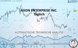 AXON ENTERPRISE INC. - Täglich