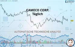 CAMECO CORP. - Täglich