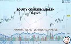 EQUITY COMMONWEALTH - Täglich