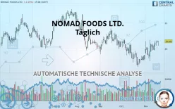 NOMAD FOODS LTD. - Täglich