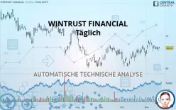 WINTRUST FINANCIAL - Täglich