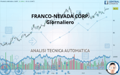 FRANCO-NEVADA CORP. - Giornaliero