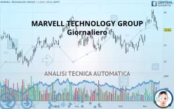 MARVELL TECHNOLOGY INC. - Giornaliero