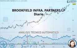 BROOKFIELD INFRA. PARTNERS LP - Diario