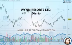 WYNN RESORTS LTD. - Dagelijks