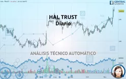 HAL TRUST - Diario