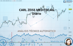 CARL ZEISS MEDITEC AG - Diario