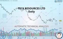 TECK RESOURCES LTD - Daily