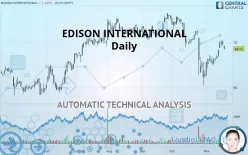 EDISON INTERNATIONAL - Daily