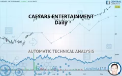 CAESARS ENTERTAINMENT - Daily