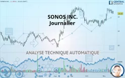 SONOS INC. - Journalier