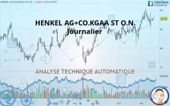 HENKEL AG+CO.KGAA ST O.N. - Journalier