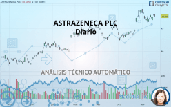 ASTRAZENECA PLC - Diario