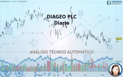 DIAGEO PLC - Diario