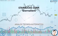 STARBUCKS CORP. - Giornaliero