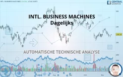 INTL. BUSINESS MACHINES - Dagelijks