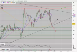 SIF HOLDING - Giornaliero