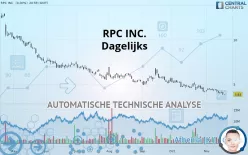 RPC INC. - Diario