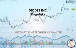 DIODES INC. - Dagelijks