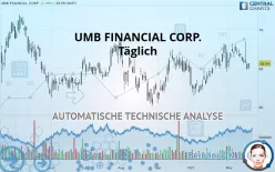 UMB FINANCIAL CORP. - Täglich