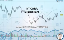 KT CORP. - Giornaliero