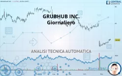 GRUBHUB INC. - Giornaliero