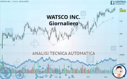 WATSCO INC. - Giornaliero