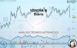 SONOVA N - Diario