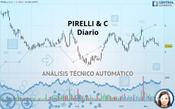 PIRELLI & C - Diario