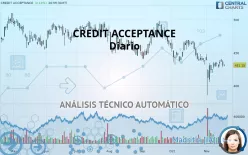 CREDIT ACCEPTANCE - Diario