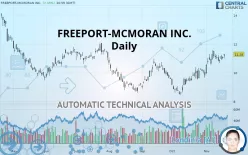 FREEPORT-MCMORAN INC. - Daily