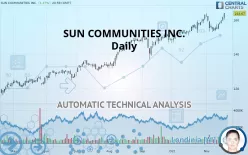 SUN COMMUNITIES INC. - Daily