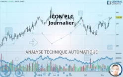 ICON PLC - Journalier