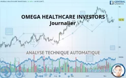 OMEGA HEALTHCARE INVESTORS - Journalier