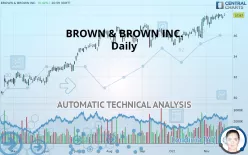 BROWN &amp; BROWN INC. - Daily