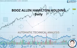 BOOZ ALLEN HAMILTON HOLDING - Daily