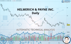 HELMERICH & PAYNE INC. - Daily