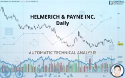 HELMERICH &amp; PAYNE INC. - Daily